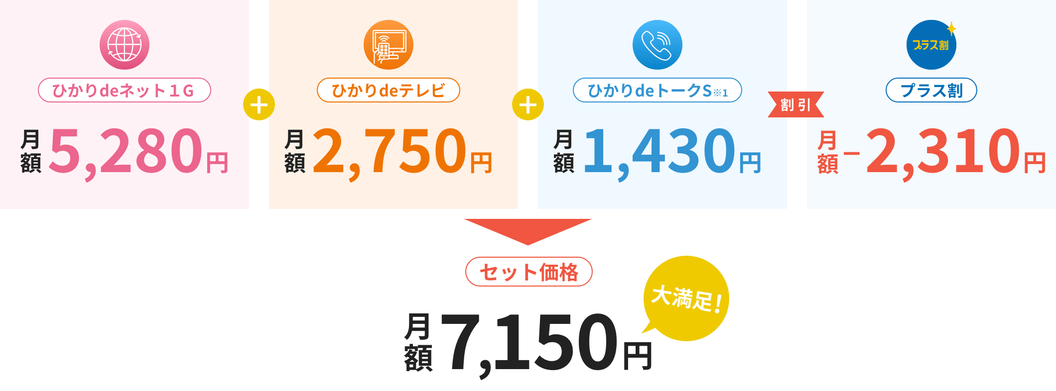セット価格月額7,150円